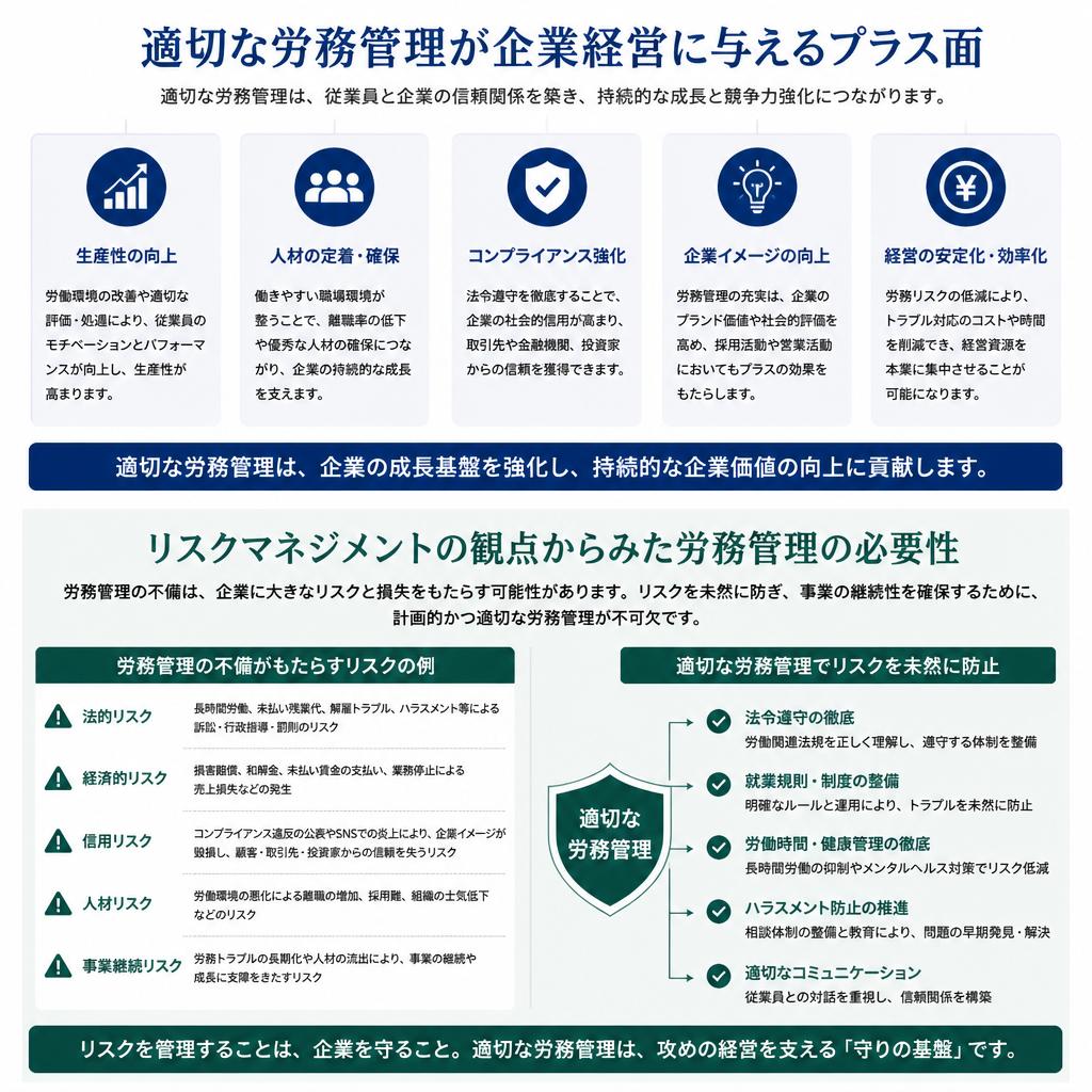 2. 労務管理の重要性