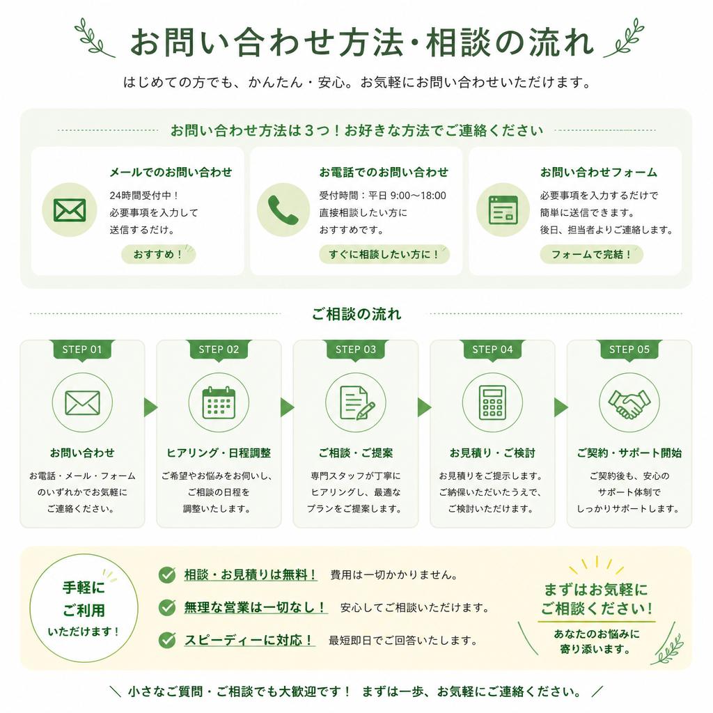 7. お問い合わせ・相談の流れ