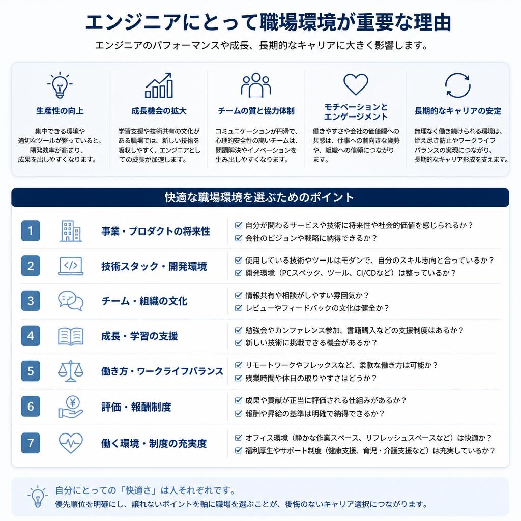 職場環境：理想の働き方を探る